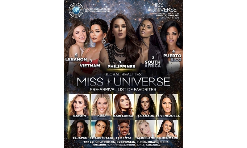 H'Hen Niê được dự đoán đoạt Á hậu 2 Miss Universe