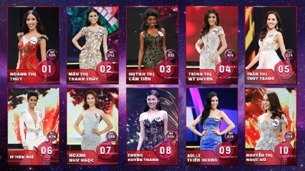 HOT PICK 3: Top 10 thí sinh được các nhà báo kỳ vọng đăng quang HHHV Việt Nam 2017