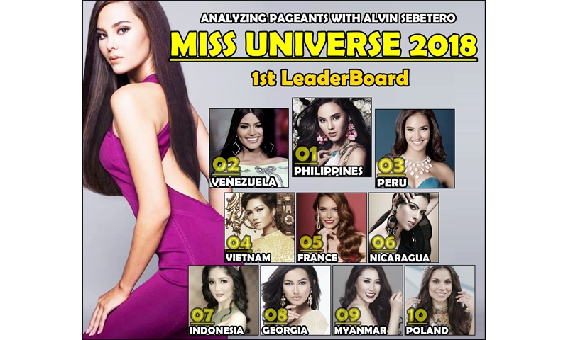 Hoa hậu H'Hen Niê được chuyên gia sắc đẹp dự đoán lọt vào top 5 Miss Universe 2018