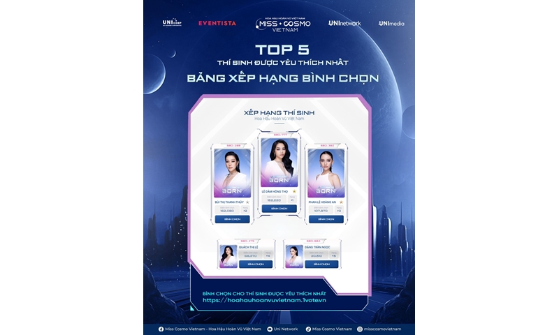 TOP 5 ĐANG TẠM DẪN ĐẦU BẢNG XẾP HẠNG “THÍ SINH ĐƯỢC YÊU THÍCH NHẤT” TRÊN CỔNG BÌNH CHỌN EVENTISTA GÂY BẤT NGỜ 