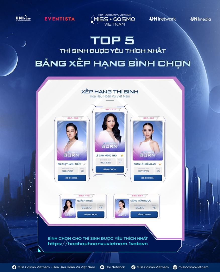 NHÂN 5 ĐIỂM BÌNH CHỌN TRÊN CỔNG EVENTISA CHO TOP 40 HOA HẬU HOÀN VŨ VIỆT NAM - MISS COSMO VIETNAM 2023 TỪ 08/12/2023 ĐẾN 09/12/2023